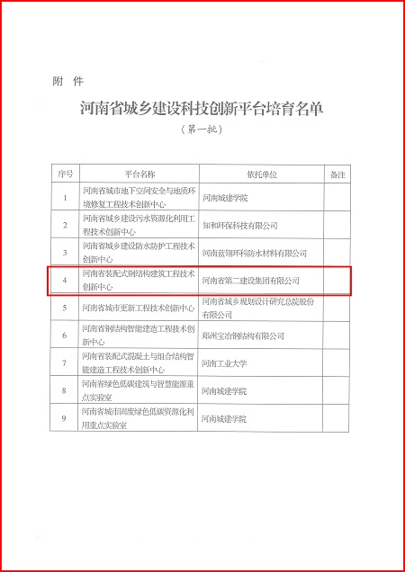 关于印发河南省城乡建设平博足球_平博（中国）平台培育名单（第一批）的通知02.jpg